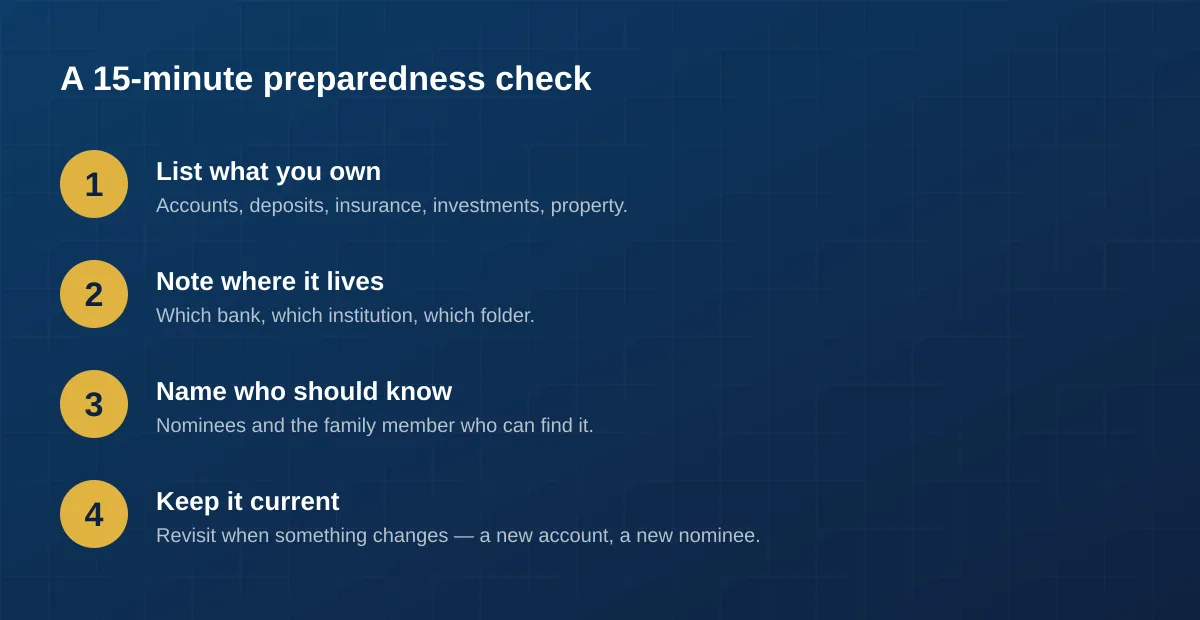 A four-step checklist: list what you own, note where it lives, name who should know, and keep it current.